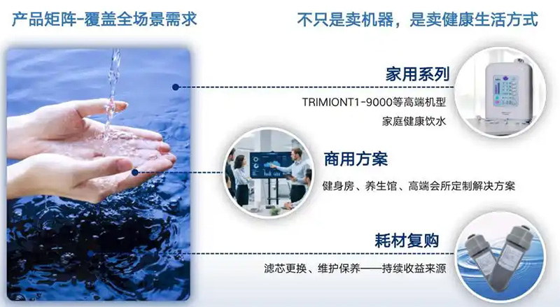 健康饮水赛道迎新风口:电解富氢水产业,迈
