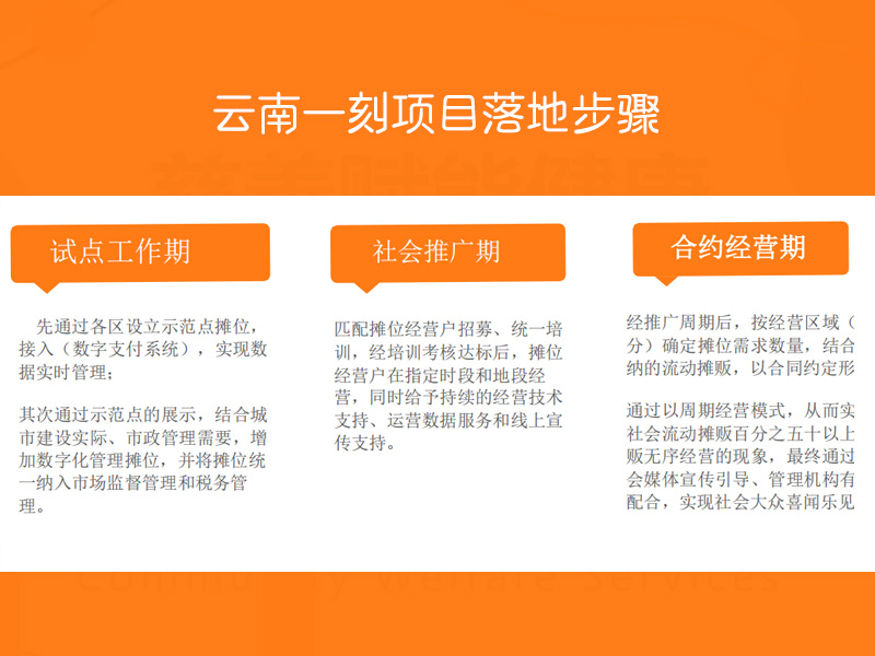 云南一刻钟商业运营管理-一刻钟项目落地三步走